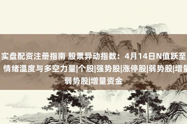 实盘配资注册指南 股票异动指数：4月14日N值跃至185，情绪温度与多空力量|个股|强势股|涨停股|弱势股|增量资金